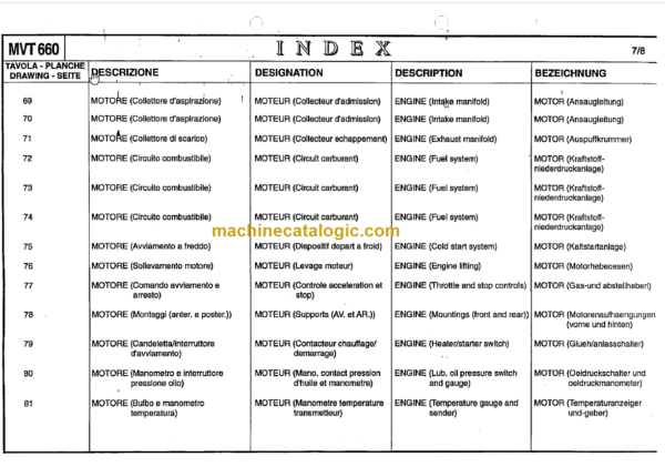 Manitou MVT 1330SL PARTS CATALOGUE