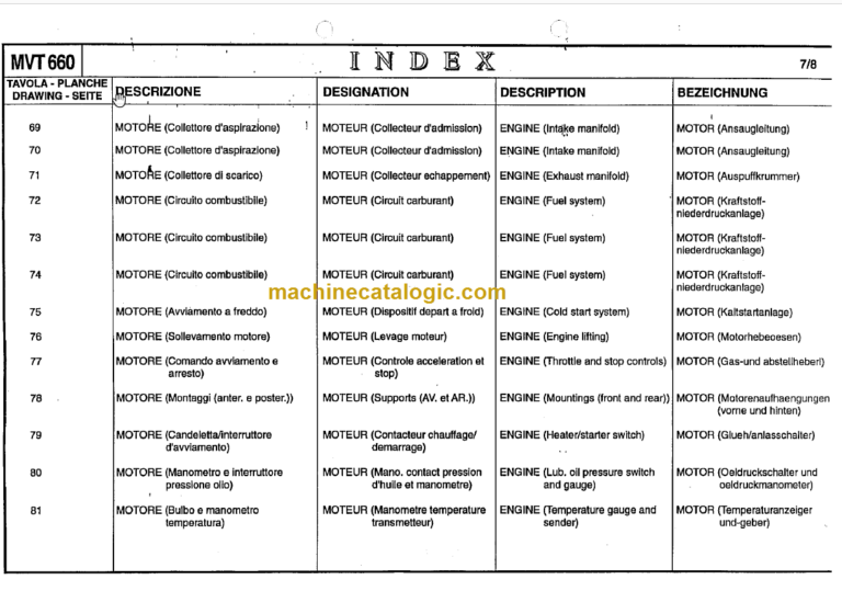 Manitou MVT 1330SL PARTS CATALOGUE