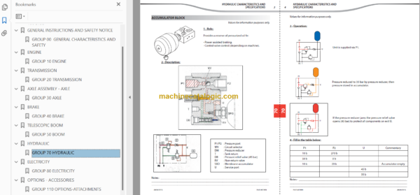 Manitou MLT 735 120 PS ST3B Repair Manual