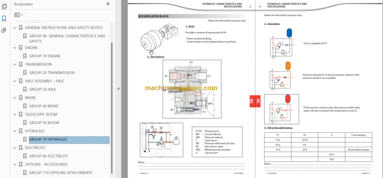 Manitou MLT 735 120 PS ST3B Repair Manual