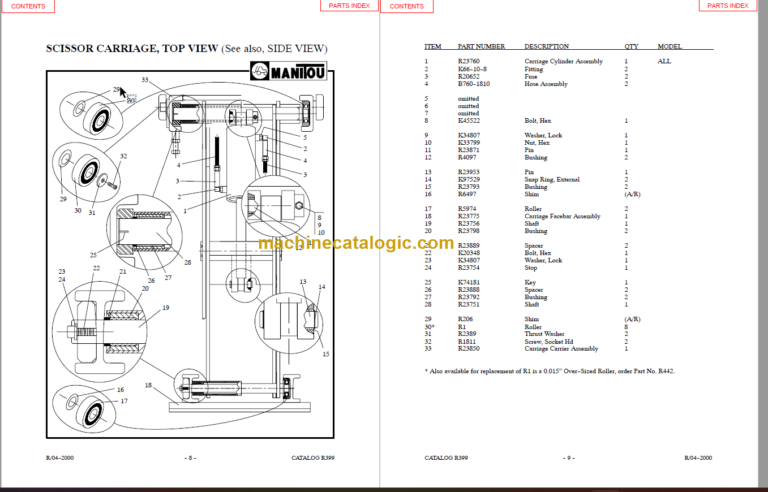 MANITOU 8500 Series Parts Manual