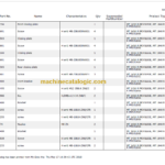 Manitou MT 1840 R PRIVILEGE Parts Catalogue
