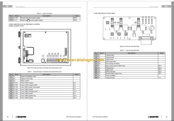 Manitou 280 TJ ST5 S1 SERVICE MANUAL