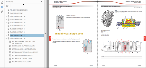 Manitou MT 625 H EASY 49K ST3A S1 Repair Manual