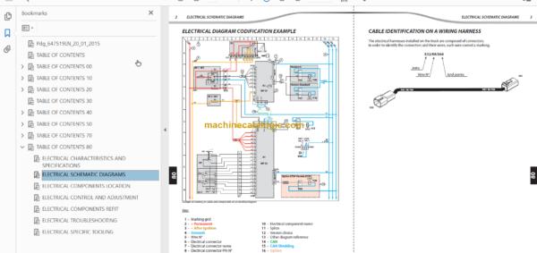 Manitou MT 625 H EASY 49K ST3A S1 Repair Manual