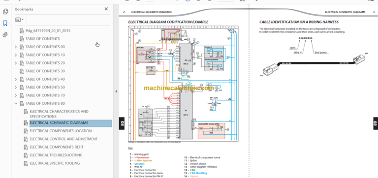 Manitou MT 625 H EASY 49K ST3A S1 Repair Manual