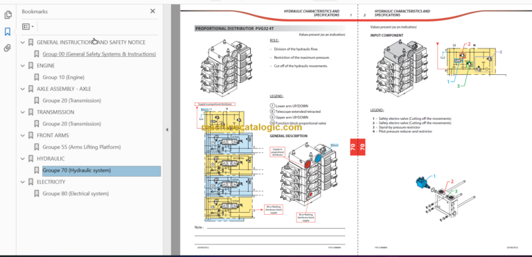 Manitou MAN GO 33 REPAIR MANUAL