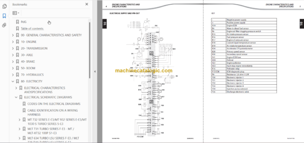 Manitou MT 732 SERIE E-E3 Repair Manual