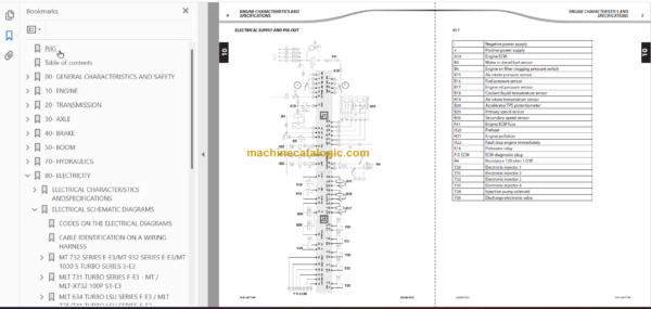 Manitou MT 932 SERIE E-E3 Repair Manual