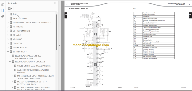Manitou MT 932 SERIE E-E3 Repair Manual