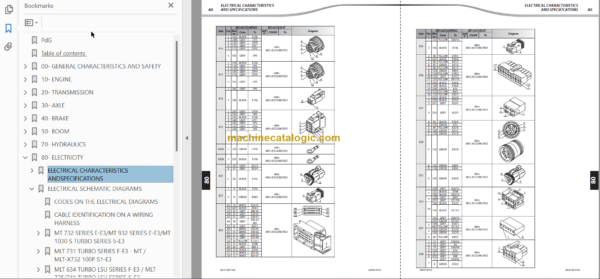 Manitou MT 932 SERIE E-E3 Repair Manual