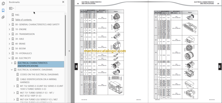 Manitou MT 932 SERIE E-E3 Repair Manual