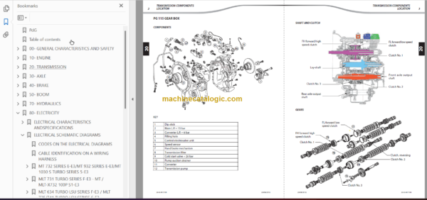 aManitou MT-X 732 SERIE E-E3 Repair Manual