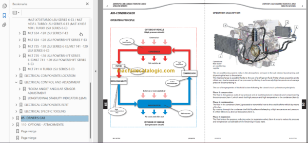 Manitou MT-X 732 SERIE E-E3 Repair Manual