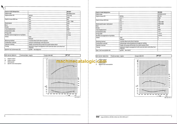 Manitou 120-150-175 cv Euro 3 Repair Manual 647370EN