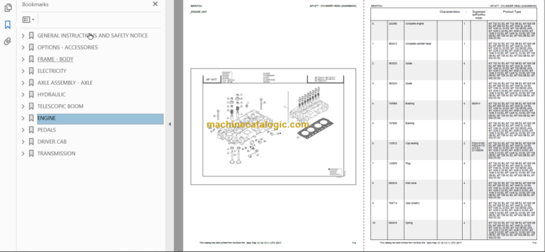 Manitou MT 1235 S S3 E2 Genuine Parts Catalogue