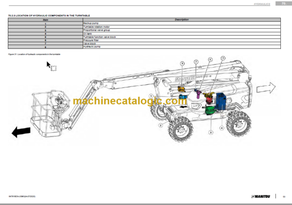 Manitou 200 ATJE S1 SERVICE MANUAL