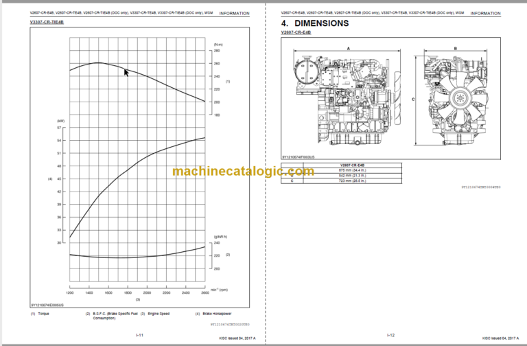 MT 625 T4 Engine Service Manual