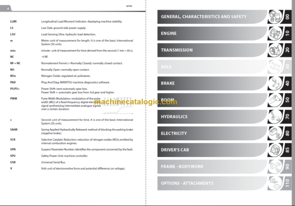 Manitou MT-X 625 H 75K ST3A Repair Manual