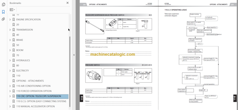 Manitou MT 933 EASY ST5 S1 Repair Manual