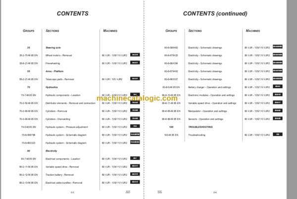 Manitou 105-110 VJR2 Repair Manual