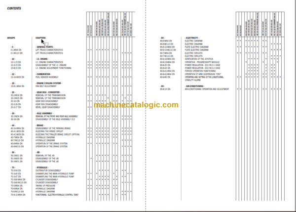 Manitou MT 732 Série B-E2 Repair Manual