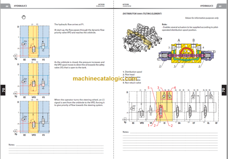 Manitou MT 420 H 57K ST5 S1 Repair Manual