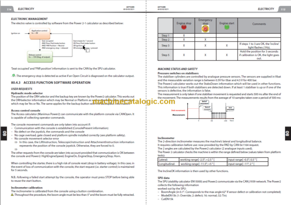 Manitou MT-X 1030 S S1 MINING Repair Manual