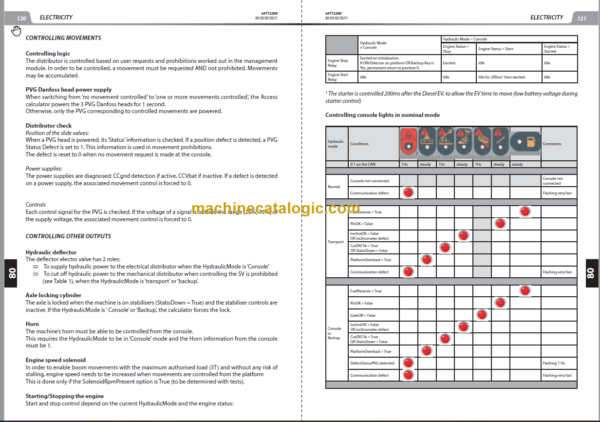 Manitou MT-X 1030S MINING AWP Repair Manual