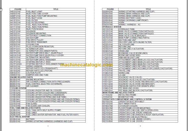 Komatsu PC350LC-7 Spare Parts Catalogue