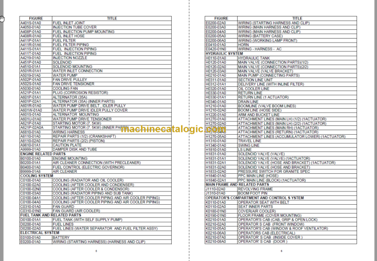 Komatsu PC350LC-7 Spare Parts Catalogue