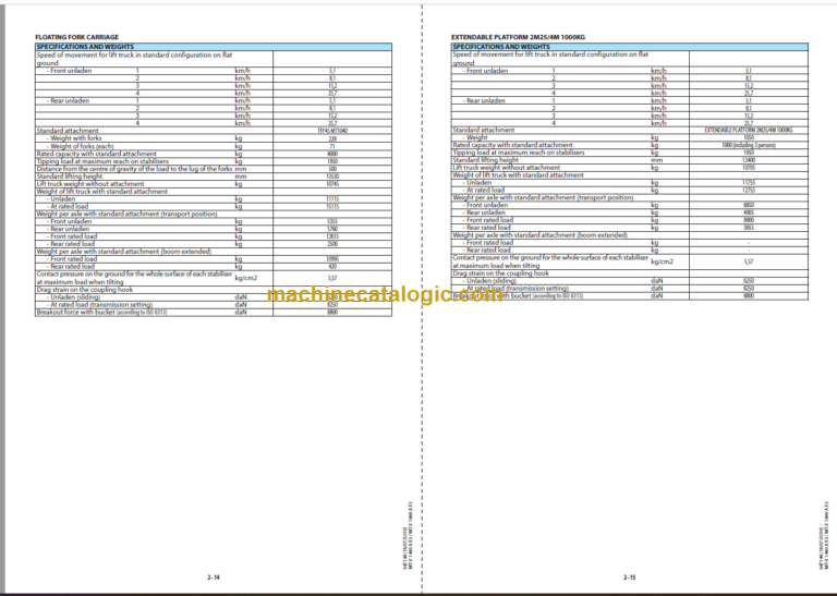 Manitou MT-X 1840 A E3 OPERATOR'S MANUAL
