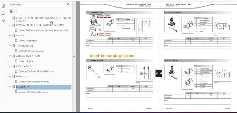 Manitou 180 ATJ 2 EURO 3 Repair Manual