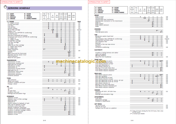 Manitou MT 1030 S S3-E2 OPERATOR'S MANUAL