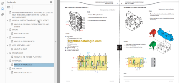 Manitou 160 ATJ PLUS EURO 3 REPAIR MANUAL