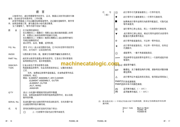 Komatsu PC200EL-6K PC200EN-6K Hydraulic Excavator Parts Book K34001 And Up