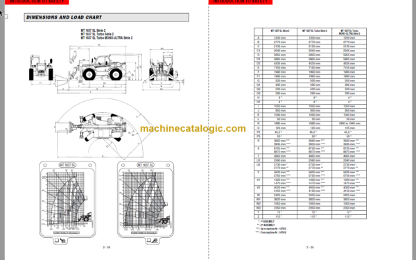 Manitou MT 940L-TW LS Series 2 Service Manual