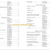 Komatsu PC220-8 Hydraulic Excavator Parts Book
