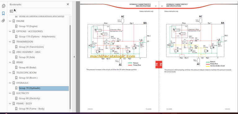 Manitou MT 1335 ST3B Perkins 854 Engine Repair Manual