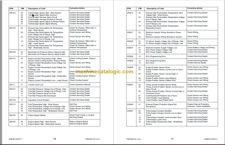 Manitou MT 8044XT Operator Manual