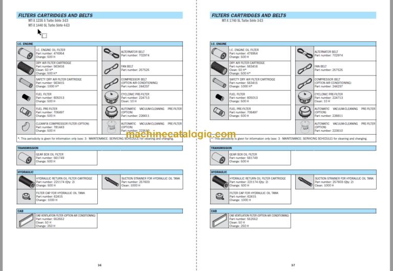 Manitou MT-X 1235 S Turbo Série 3-E3 Operator's Manual