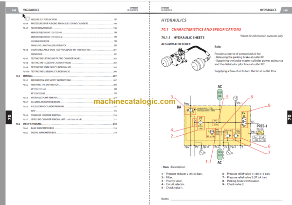 Manitou MT 1135 EASY 75D ST5 S1 Repair Manual