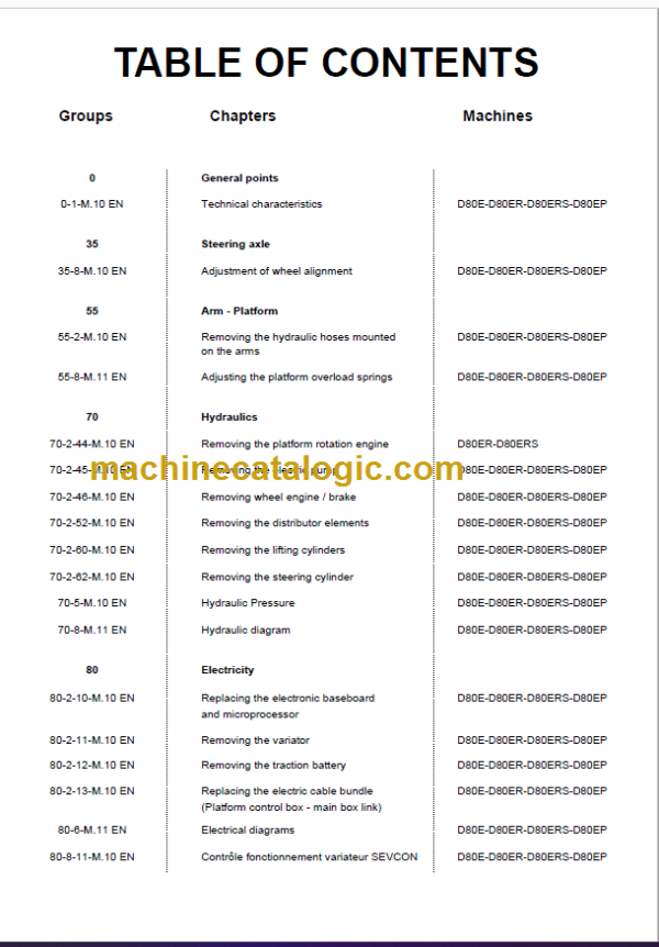 Manitou D 80 PLATFORMS Repair Manual