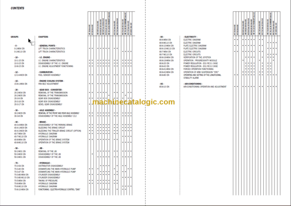 Manitou MT 1030 S Série 2-E2 Repair Manual