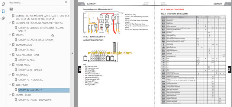 Manitou 220 TJ REPAIR MANUAL