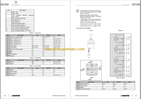 Manitou MT 930 H 75K ST5 S1 Service Manual