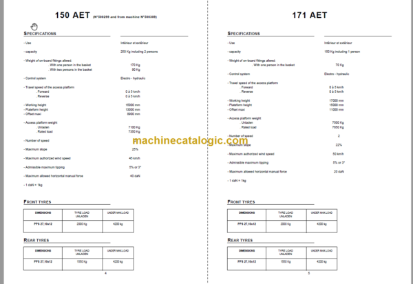 Manitou 171 AET PLATFORMS REPAIR MANUAL