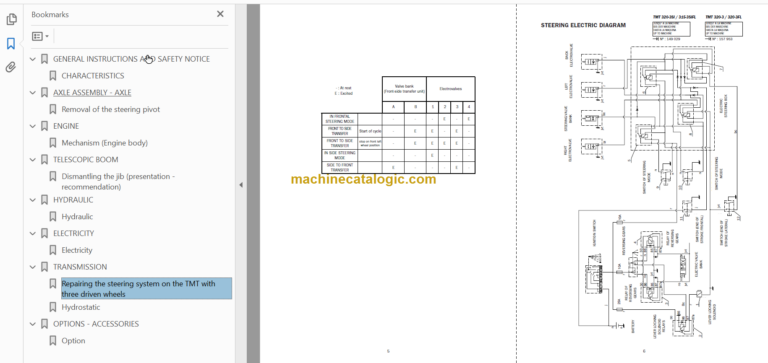 Manitou TMT 325 REPAIR MANUAL