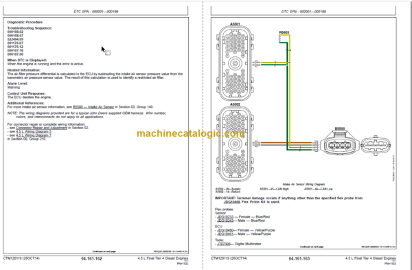 Manitou Motor 4045 PWL-PSS Repair Manual