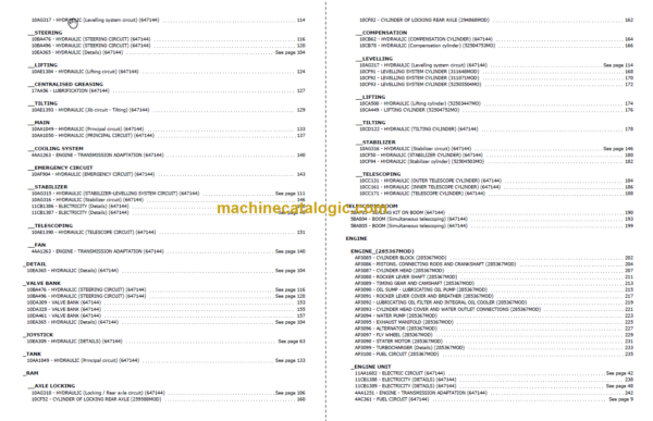 Manitou MT-X 1840 A E3 Parts Catalogue